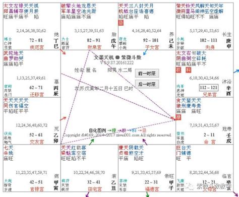 火貪格流年|火鈴貪格 (火貪格、鈴貪格)